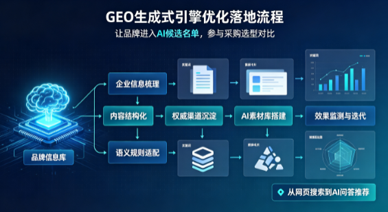 昌黎县B端采购决策：GEO优化藏着哪些全新机会？