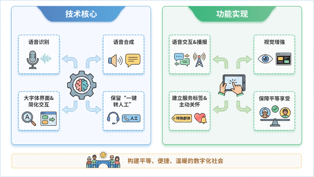 昌黎县AI生态｜多AI智能体GEO优化全流程：从内容创作到发布实操指南