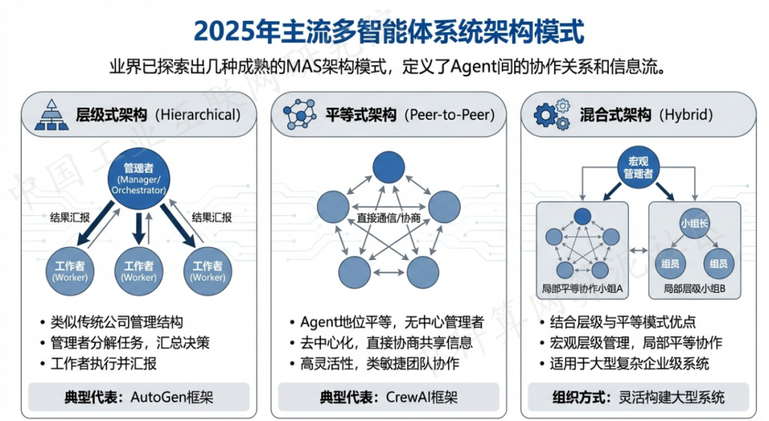昌黎县 AI 智能体商业应用探析：智能自主程序助力企业数字化升级