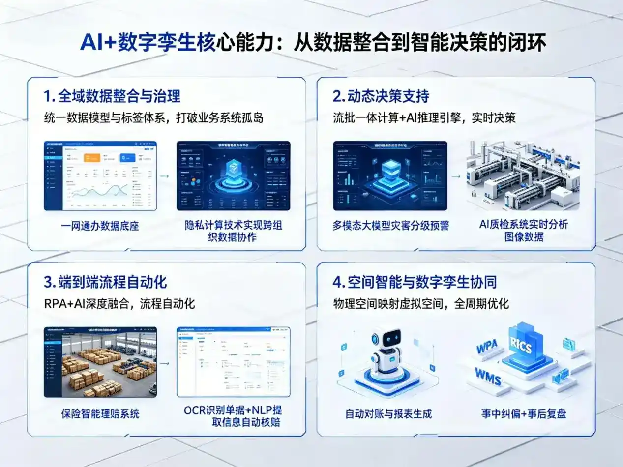 AI大模型落地优化服务｜解决昌黎县企业大模型响应慢、输出不准、成本偏高问题