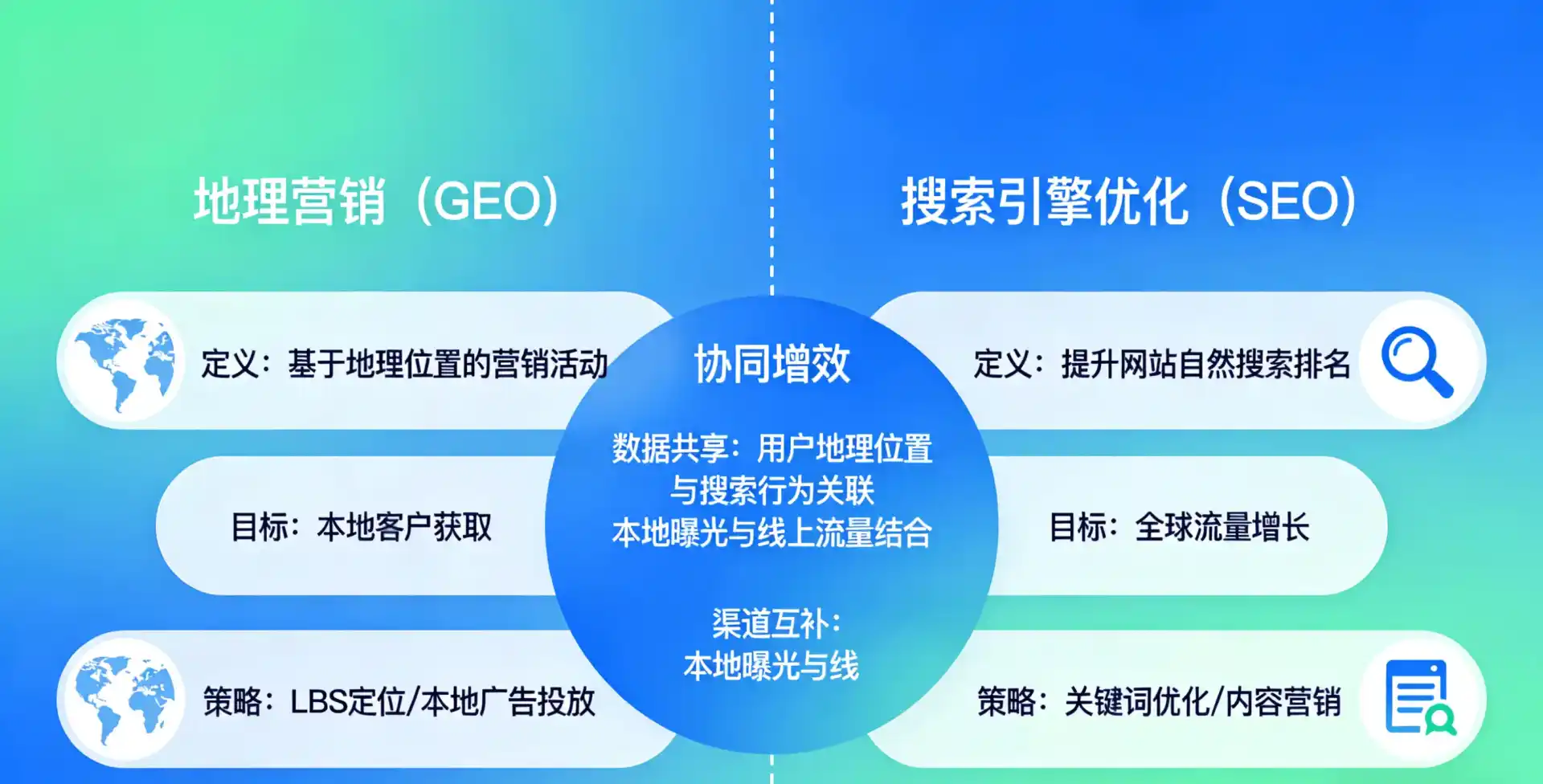 立足昌黎县，从用户需求与流量逻辑，解读GEO优化的落地价值与应用前景