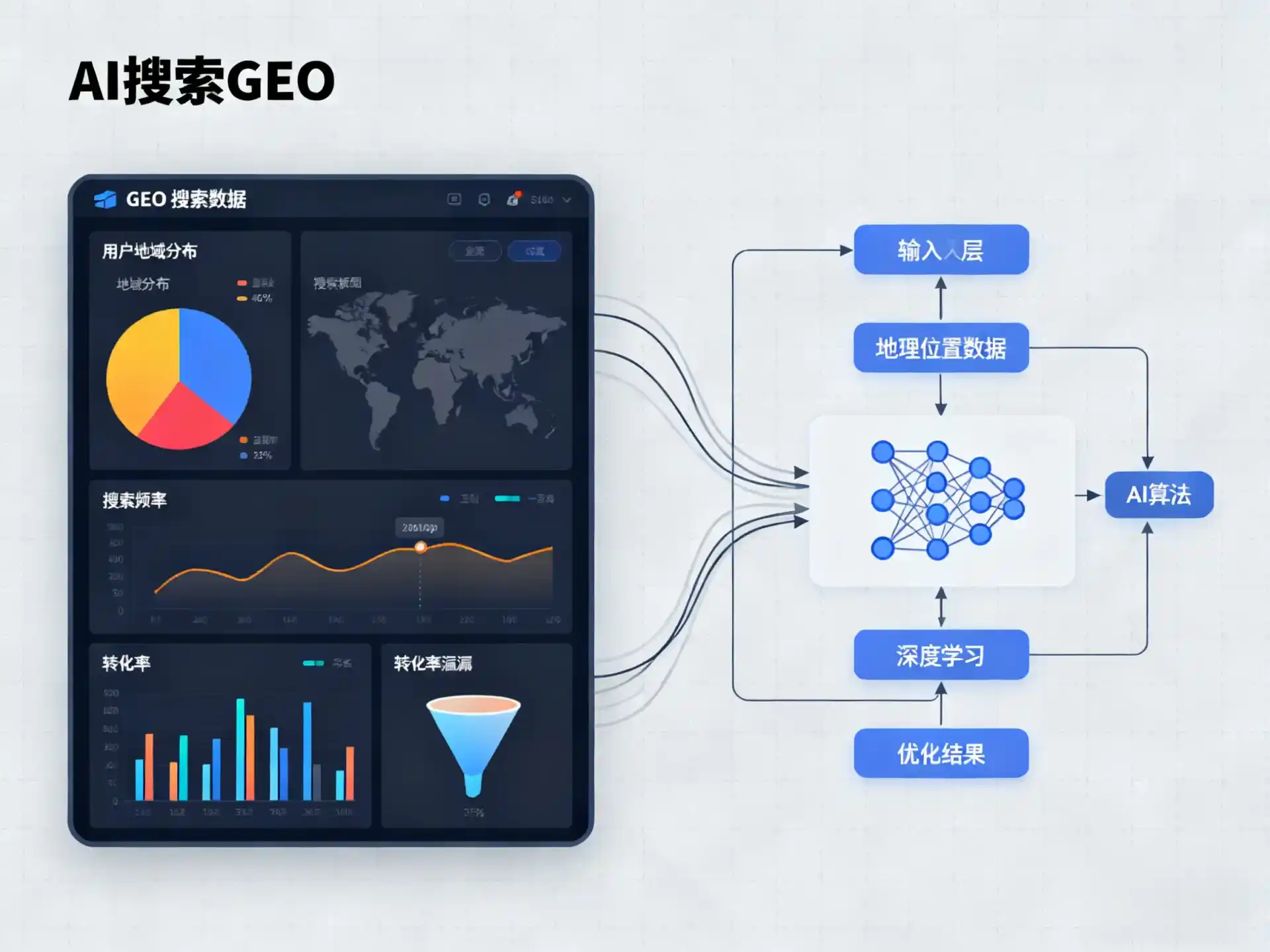 昌黎县GEO优化服务商该如何筛选？生成式引擎优化行业实践观察