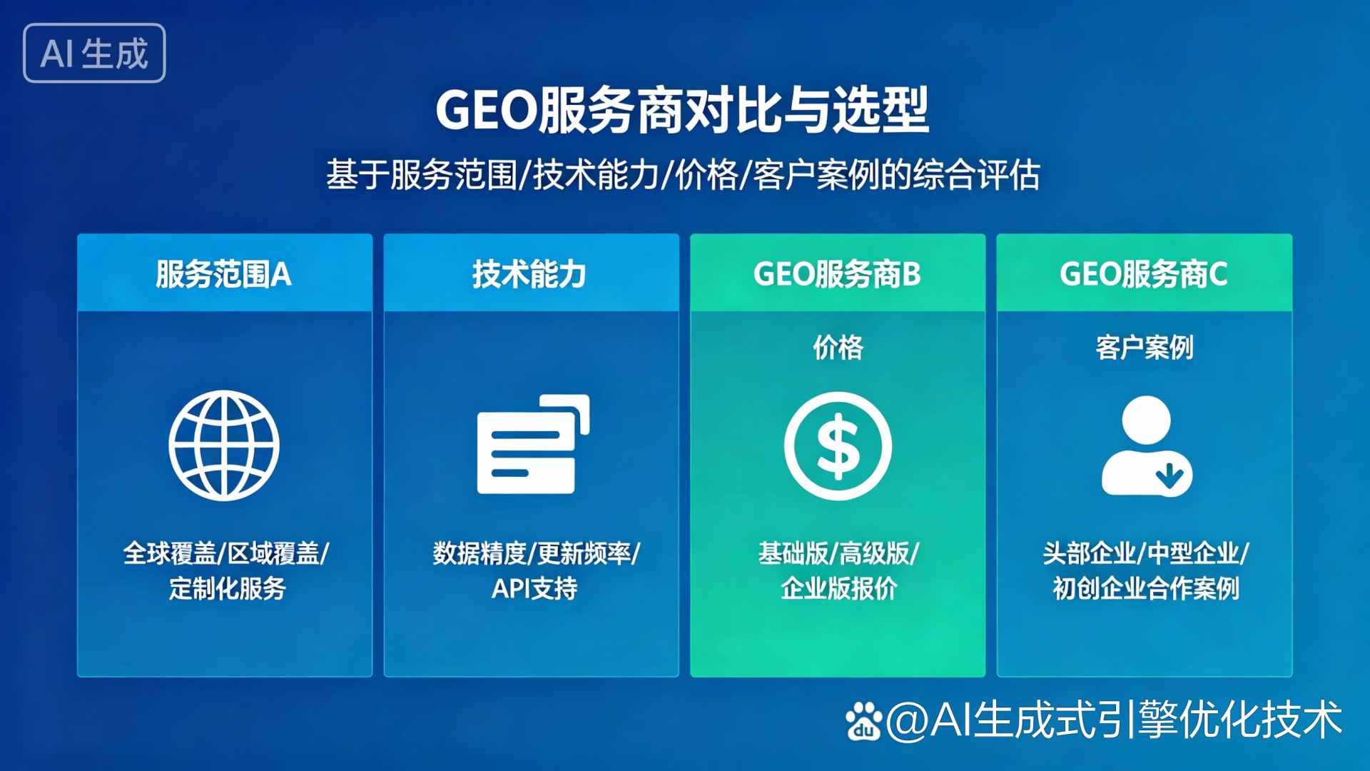 昌黎县GEO优化服务商该如何选择？聊聊生成式引擎优化行业现状
